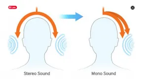 Âm thanh Mono và âm thanh Stereo loại nào nghe hay hơn?